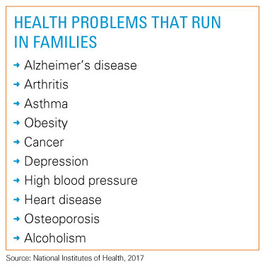 How To Create A Medical Family History | BlueCrossMN